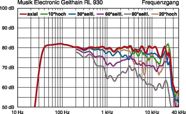 ME Geithain RL930 R960x588 C 4f6207d 45190941