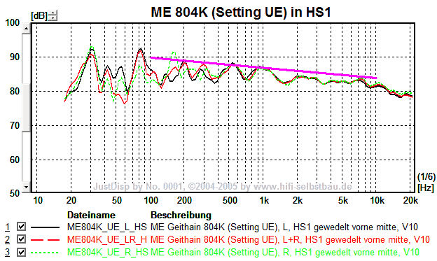 ME804K UE HS1