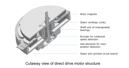 Neuer Technics Plattenspieler Direktantrieb