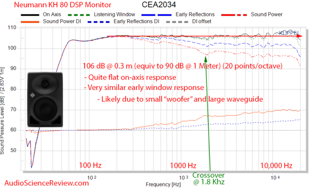 neumann-kh-80-dsp-monitor-active-studio-pro-speaker-spinorama-cea-cta-2034-audio-measurements-png