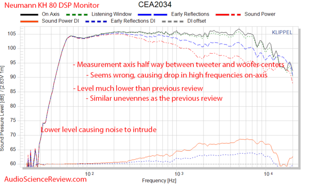 neumann-kh-80-dsp-monitor-active-studio-pro-speaker-spinorama-cea-cta-2034-audio-measurements-png
