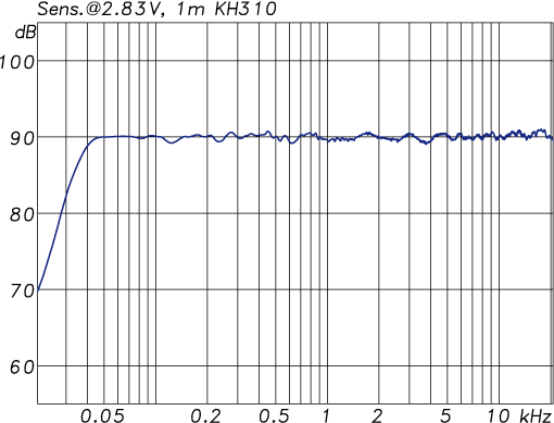 neumann_kh310_free_field_resp_510