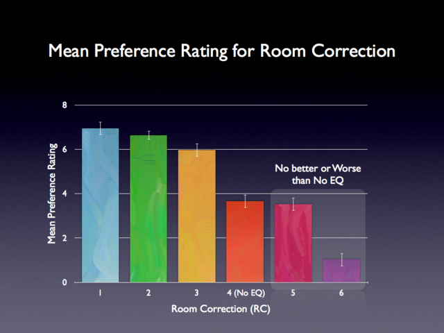 Room Correction Preferences