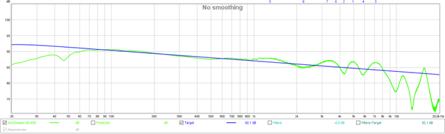 Sennheiser HD600 Tischmessung