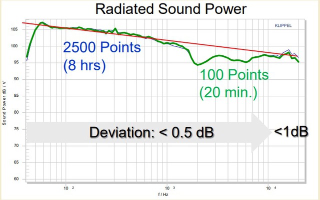 Sound Power Neumann KH120