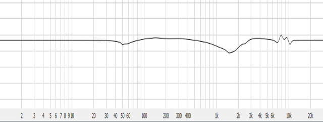 Stax SR-207 Equalizing aus Messung