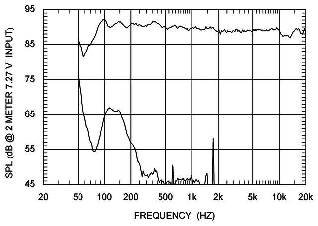 Thd 90db