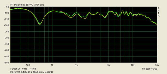 Summe mit 0.05mH