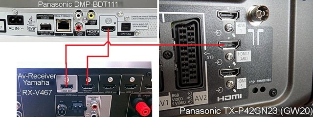 Verdrahtung HDMI