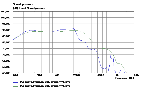 Membranauslenkung