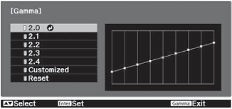 Gamma-EQ Epson