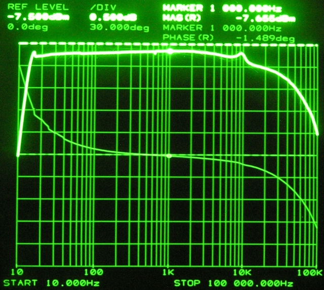 Frequenz  Und Phasengang PA1 8[Ohm] 10[W] Cutout