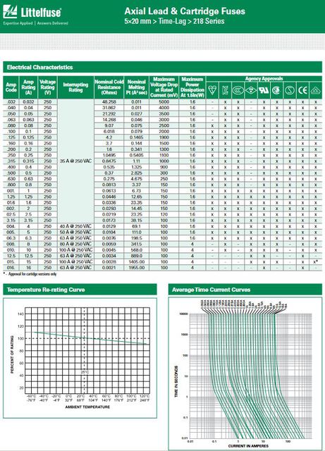 Littelfuse 218 Daten