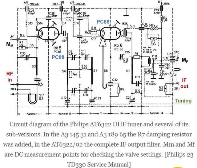 Philips UHF-Tuner mit PC88_PC86