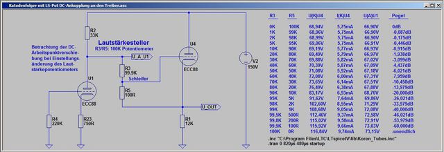 Simu Screenshot Kathodenfolger mit LS-Pot DC-Ankopplung an den Treiber
