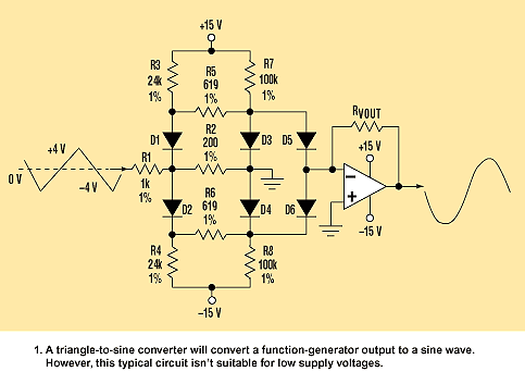 Triangle Sine Shaper