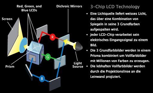 TW4400 Innenaufbau