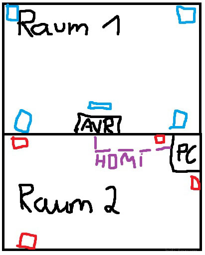 raum