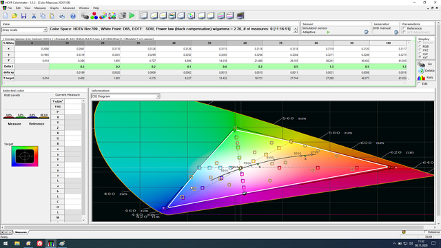 CIE Diagram