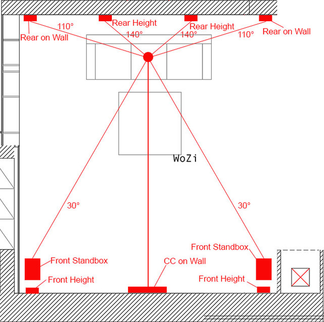 Planung LS Position Für Rohbau