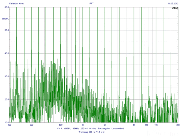 IMD 300 1,5