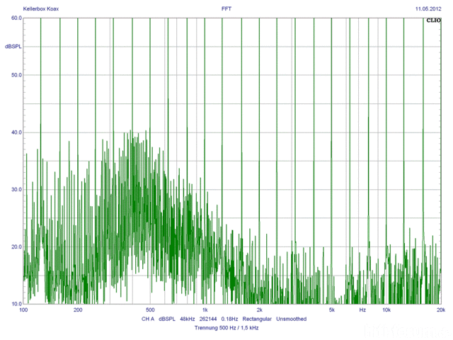 IMD 500 1,5