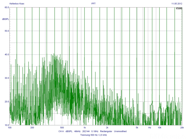 IMD 500 2,5