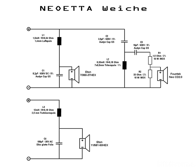 Frequenzweichenplan NEOETTA