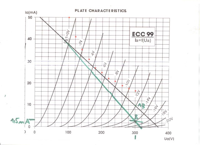 Ecc99 Lastgerade Ra fr A/B und B Betrieb