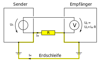 Erdschleife