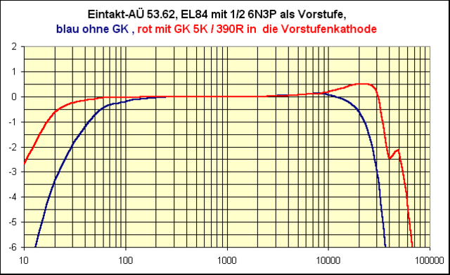 FG 5362