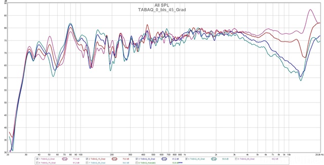 TABAQ_Center_0_bis_45_Grad