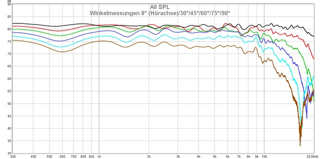 Winkel 8deg Bis 90deg Schokoseite