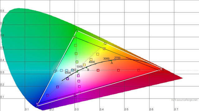 HW50 Messung Standard-Einstellungen 426h Farbraum 2