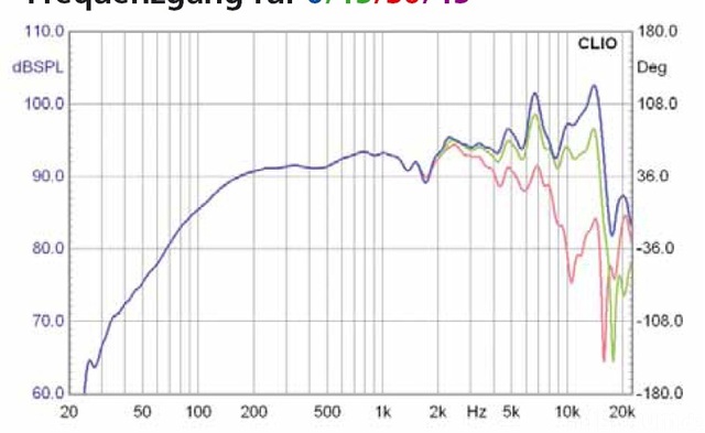 Fostex FE126En