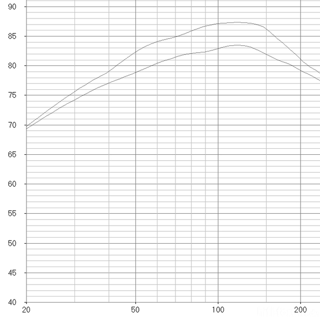 Peerless SLS 10 Vs GF200 Ausschnitt