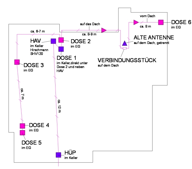 Grundrissanordnung