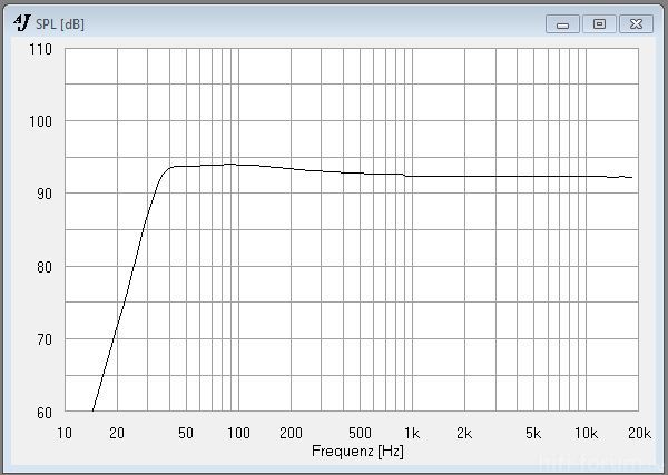  SPL Mivoc AWM 124