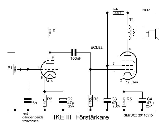 IKE III