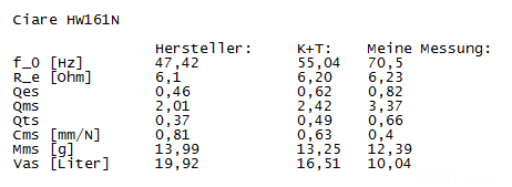 Gegenüberstellung CIARE HW161N