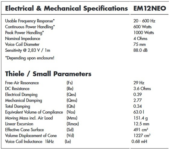 NEO12