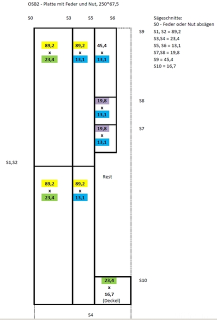 Saegeplan Für Eine Sippo