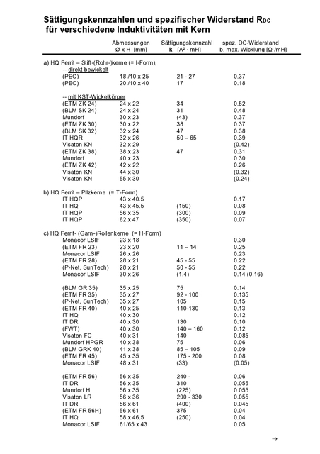 Sättigungskennzahlen Kernspulen V.6 S.1