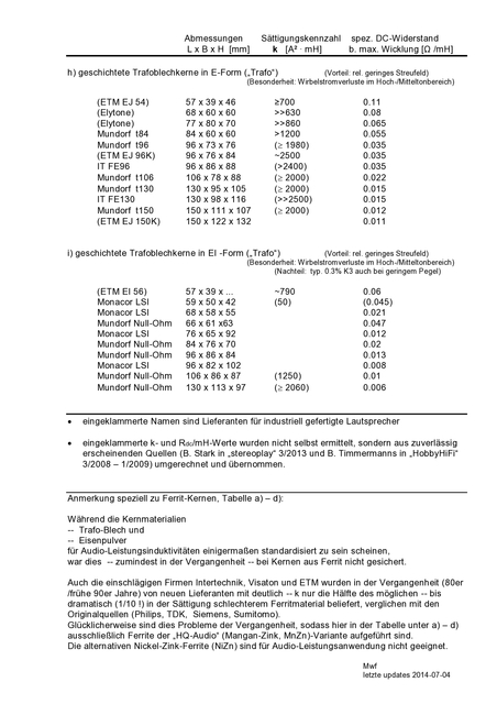 Sättigungskennzahlen Kernspulen V.6 S.3