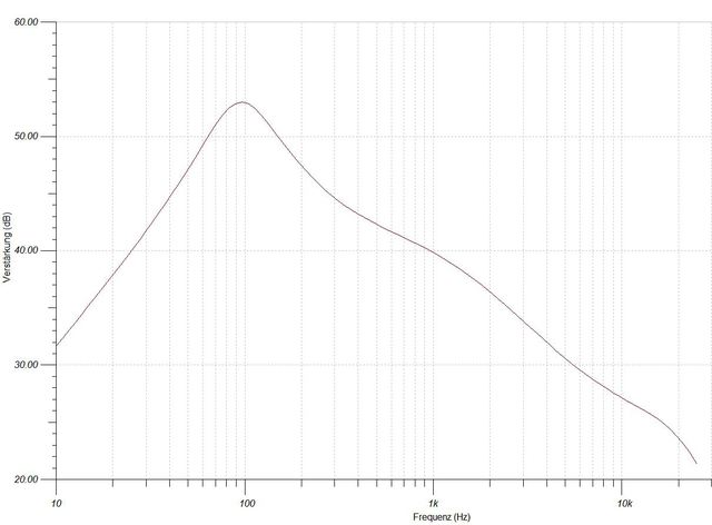 BeoGram1000 Frequenzgang C6 100u