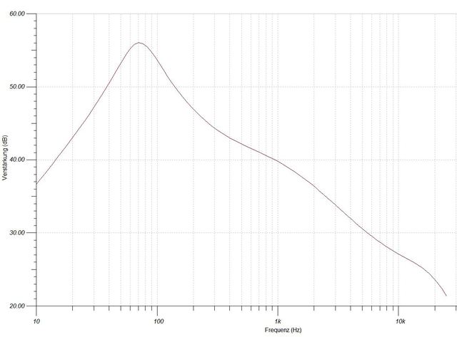 BeoGram1000 Frequenzgang C6 180u