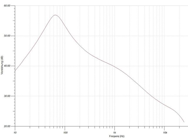 BeoGram1000 Frequenzgang C6 220u