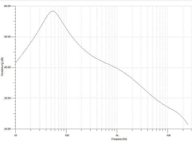 BeoGram1000 Frequenzgang C6 320u