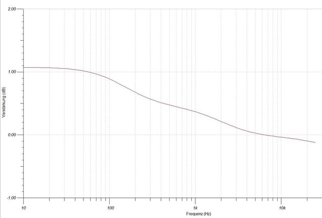 BeoGram1000 Frequenzgang No C6