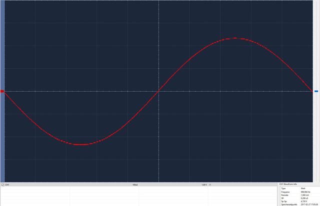 Quad DAC 1 KHz